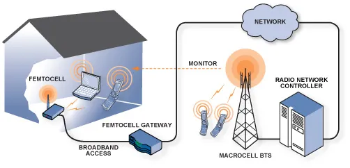 femtocell