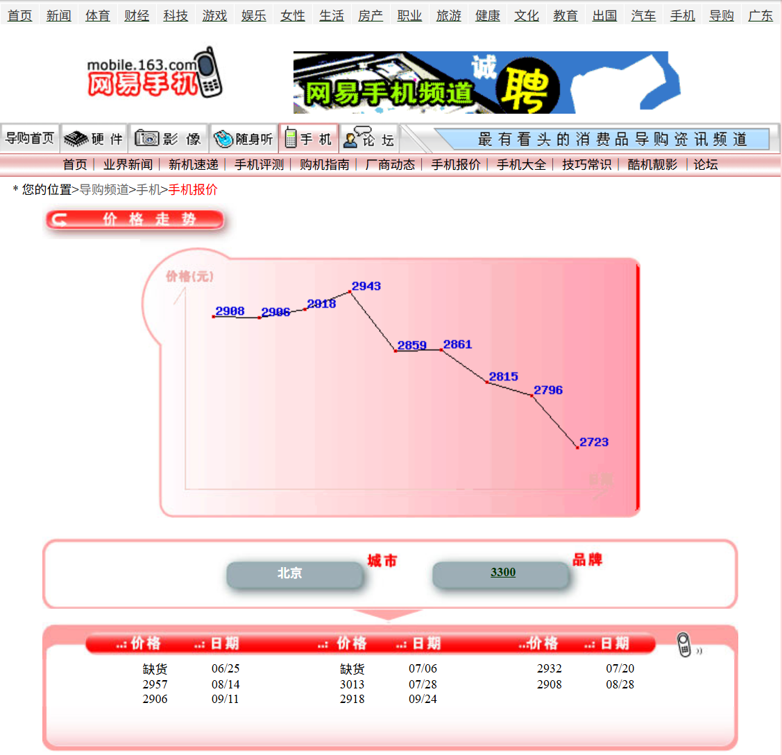 手机价格行情